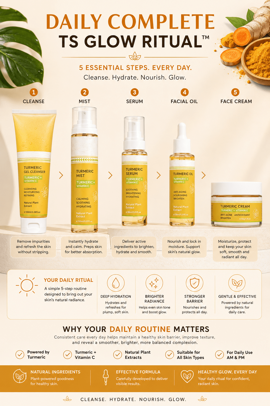5-Piece Skincare Set TS Daily Glow Ritual™ Turmeric + Vitamin C - TEASEFASHION